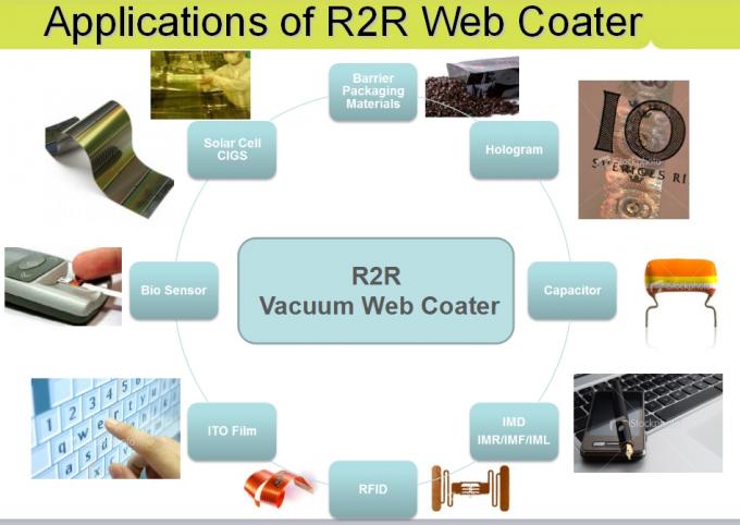 Película de la capa de web del vacío de la evaporación de la farfulla RFID/rollo de la web para rodar la máquina de pintar del vacío